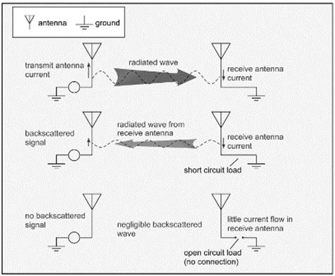 k factor rfid tags|rfid backscatter equation.